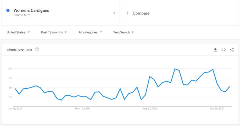 How to Build Your Own eCommerce Store in 2021 - Use Google Trends