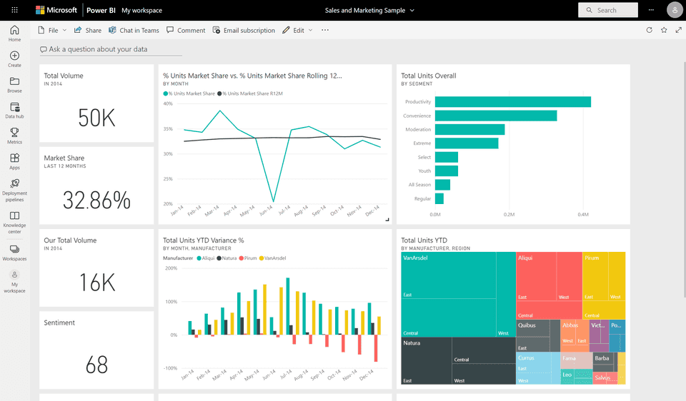 Power BI