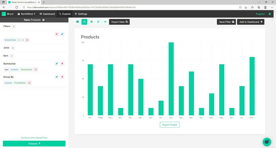 How to Create Dashboard from Postgres or MySQL Database - Adding to dashboard