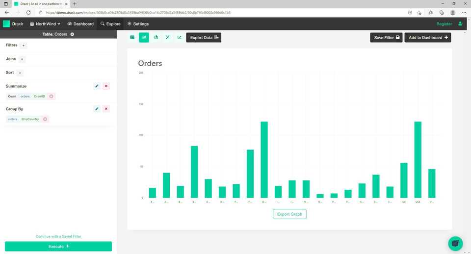 How to Create Dashboard from Postgres or MySQL Database - Advance Query