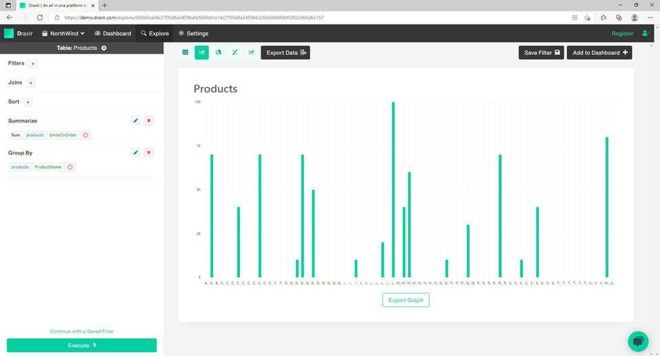 How to Create Dashboard from Postgres or MySQL Database - Advance Query