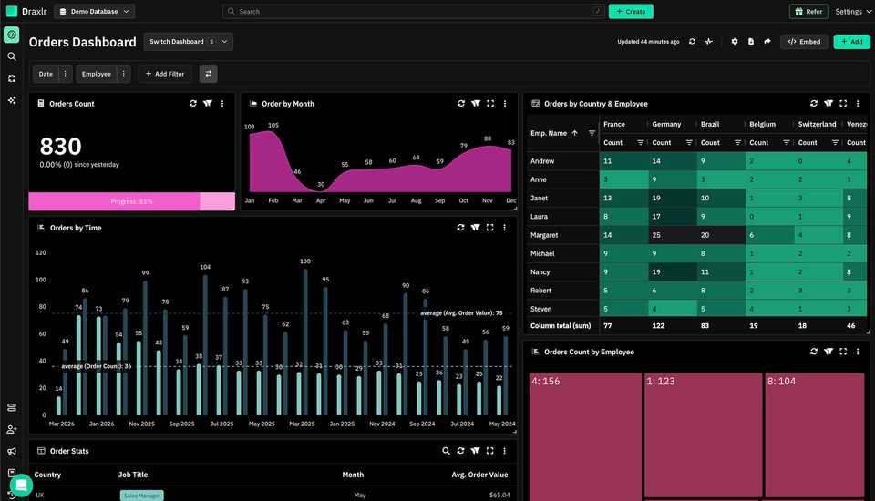 Dig deep into your data with Draxlr
