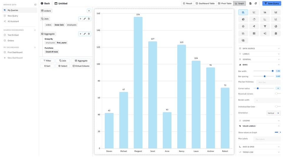 Draxlr Full App Embed customer workspace showing the query builder, saved queries, shared dashboards, and a customer's own dashboards