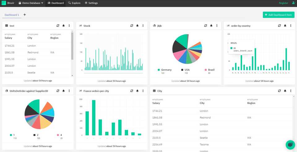 Dig deep into your data with Draxlr