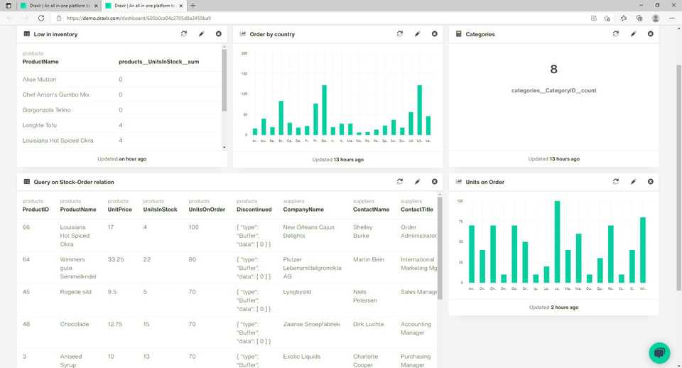 How to Create Dashboard from Postgres or MySQL Database - Adding to dashboard