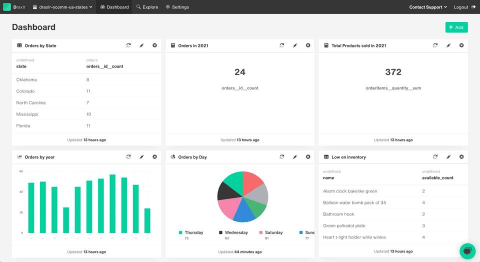 The Top 20 B2B SaaS Companies - Draxlr