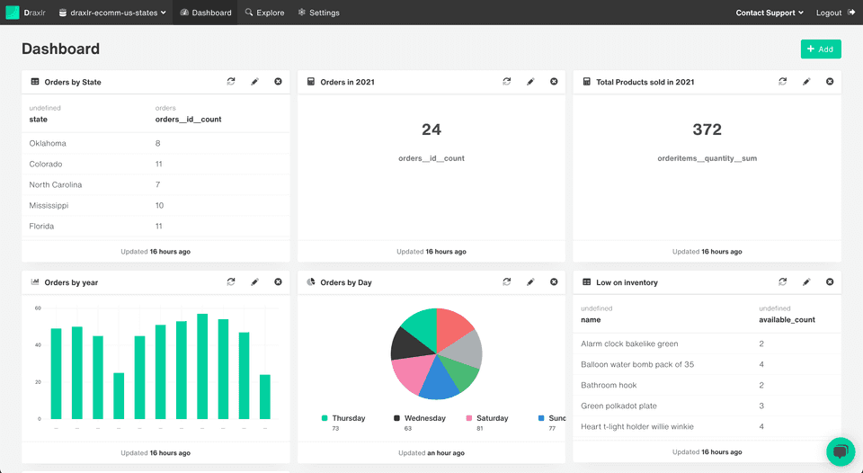 How to Create Dashboard from Postgres or MySQL Database - Sample Dashboard