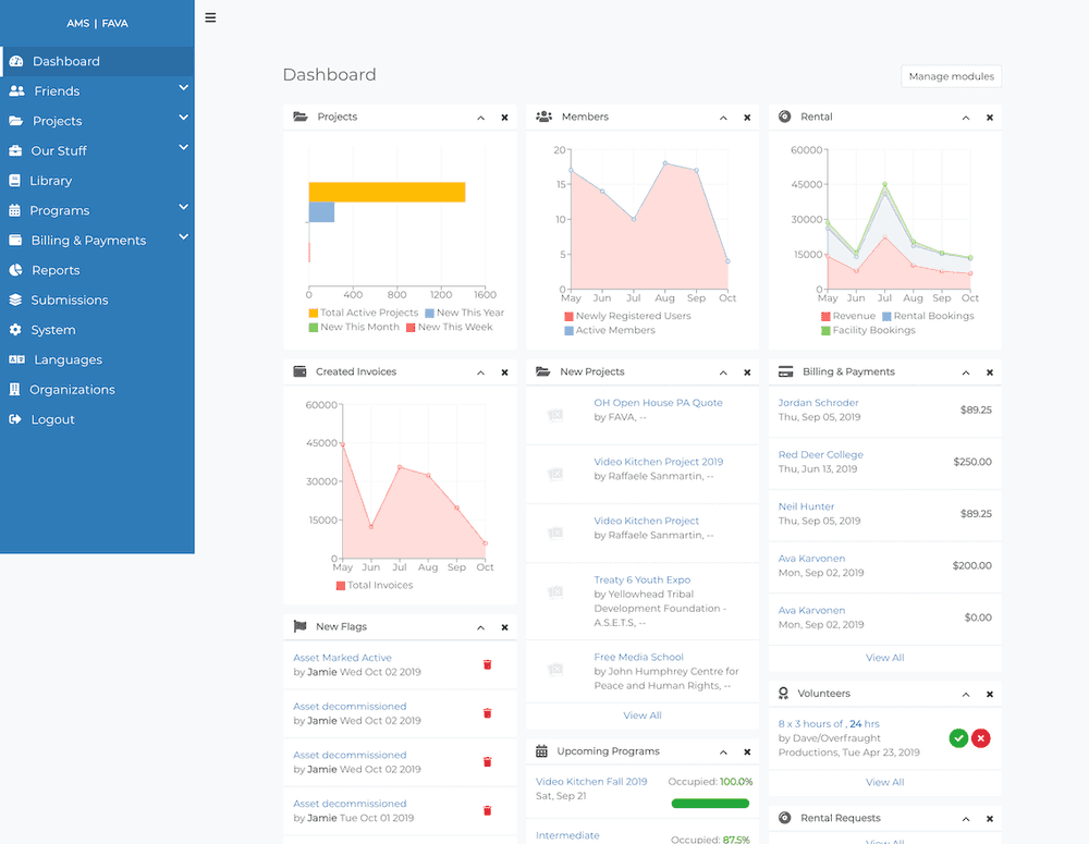 AMS Network